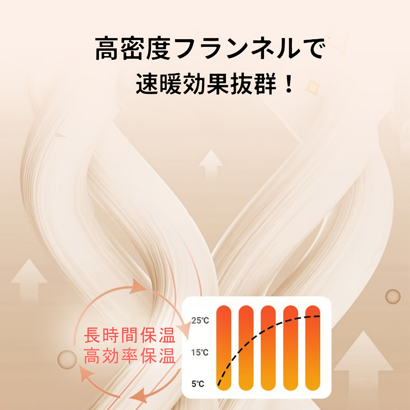 【本日終了！NO.1位 獲得】 ぬくぬく　ブランケット